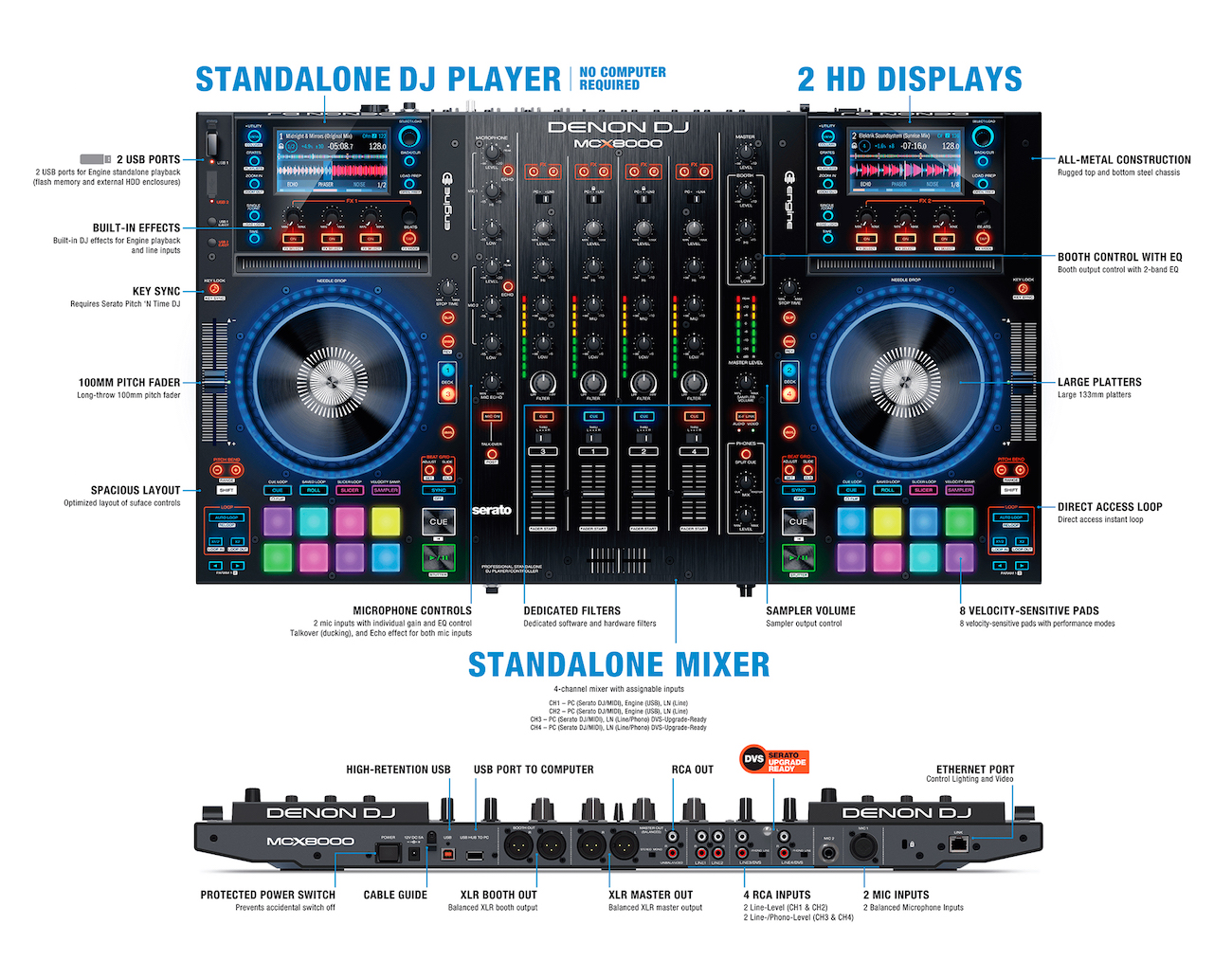 Denon DJ MCX8000 Controlador Serato DJ Y Engine Revisión Y Video -  DjTechZone