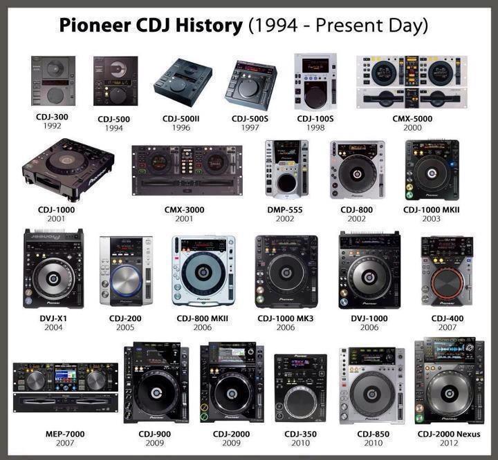 La historia de Pioneer DJ: desde reproductores de CD hasta